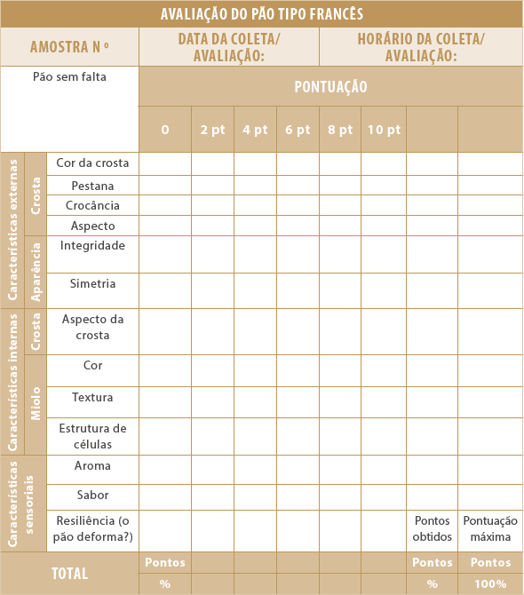 Tabela para avaliação do pão francês.